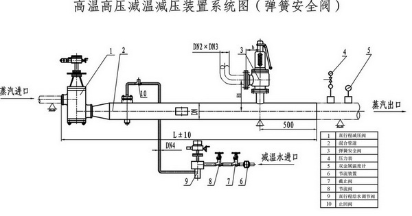 減溫減壓裝置4